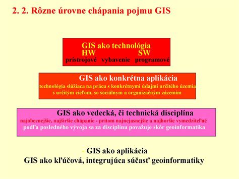 Infografika: Rôzne úrovne obtiažnosti šablón Creative Park