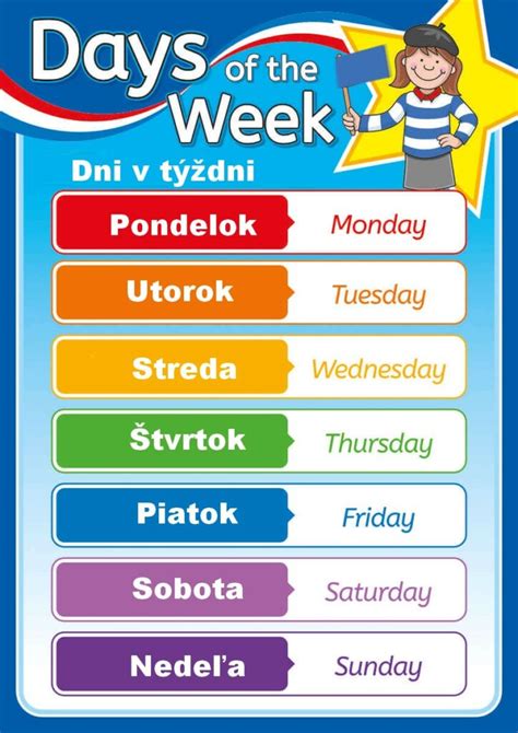 infografika zobrazujúca základné časové výrazy (dni v týždni, mesiace, dátumy) v anglickom jazyku