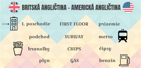 schéma rozdielov medzi britskou a americkou angličtinou v používaní časových predložiek