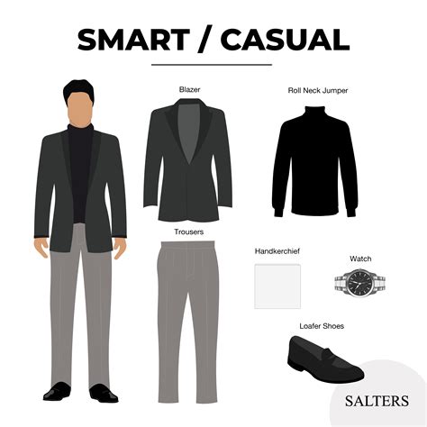 Ilustrácia rôznych úrovní dress codu - od formálneho smokingu po smart casual.