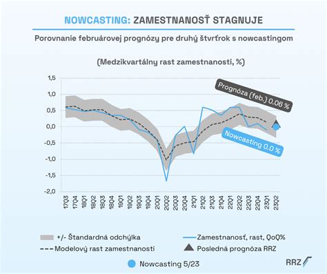 Infografika znázorňujúca nárast dopytu po sezónnych prácach v predvianočnom období.