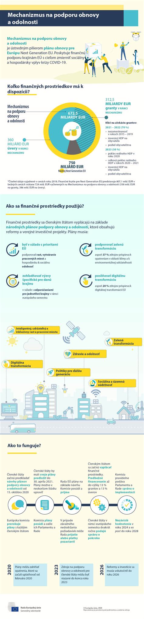 Infografika znázorňujúca mechanizmus spolupráce medzi finančnou spravodajskou jednotkou, políciou a justíciou