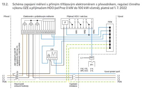 schéma - vizualizácia ochranného kruhu s prvkami