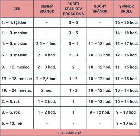 tabuľka s prehľadom úloh podľa časového rámca (6 mesiacov pred, 3 mesiace pred, 1 mesiac pred, 1 týždeň pred)