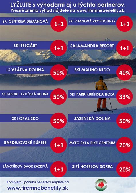 Grafika znázorňujúca ponuku benefitov v cafeteria systéme