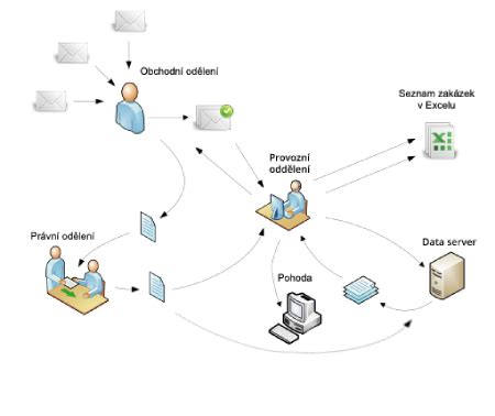 Schéma procesu výberového konania na štátne funkcie s dôrazom na transparentnosť a kontrolné mechanizmy