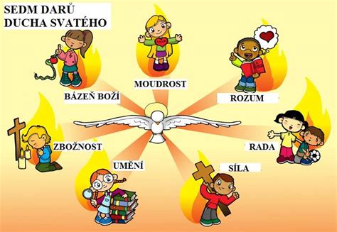 Infografika zobrazujúca dary Ducha Svätého a ich aplikáciu v živote