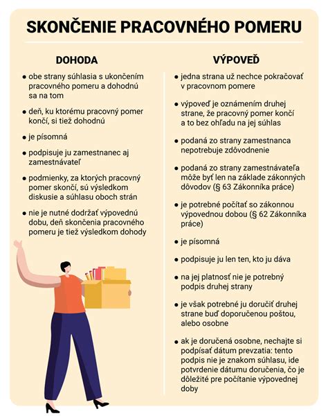 Schéma porovnania: Pracovný pomer vs. dohody (rozsah, stabilita, náklady, práva zamestnanca)