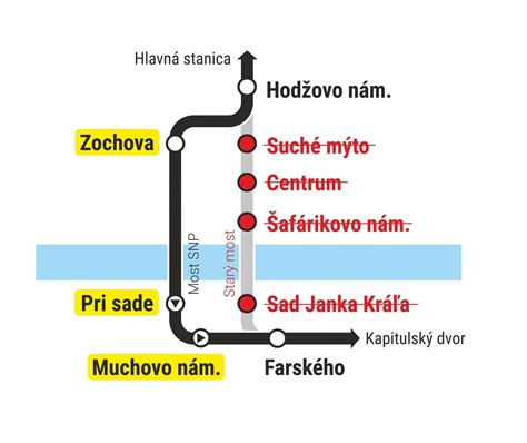 Schéma: plán svadobných obradov a trasy svadobného sprievodu v Monaku