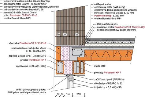 Detailná schéma montáže boxu nad oknom s izoláciou prekladu