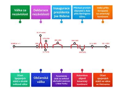 Grafická časová os kariéry Christiny Aguilery s prehľadom jej najúspešnejších albumov.