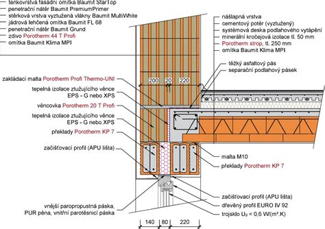 Detail tepelnoizolačných vlastností tehly Porotherm 38 T Profi