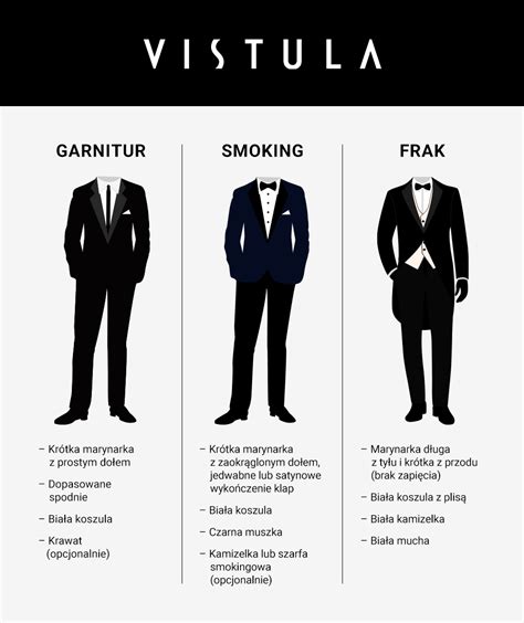Ilustrácia rôznych štýlov pánskych svadobných oblekov: žaket, frak, spoločenský oblek, smoking.