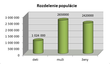 Grafické znázornenie porovnania repertoáru rôznych kapiel.