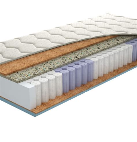 Ilustrácia znázorňujúca vrstvy matraca s poťahom ako ochrannou bariérou