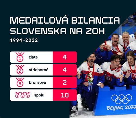 Infografika: Prehľad medailí Mateja Beňuša z MS, ME a OH