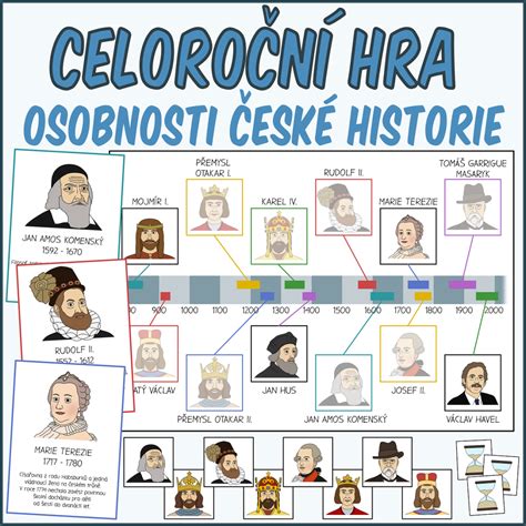 koláž historických a súčasných osobností s menom Margaréta