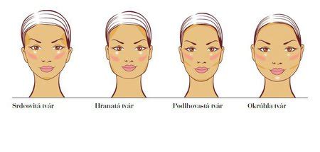Schéma rôznych tvarov tváre a príkladov účesov, ktoré im lichotia