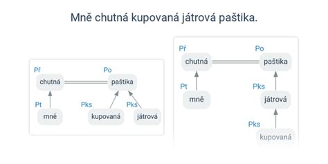Grafické znázornenie vzťahovej schémy medzi rodinami Stromokocúrovcov a Komáromovcov