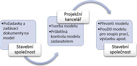 Schéma tvorby balónového oblúka pomocou vlasca a rôznych veľkostí balónov
