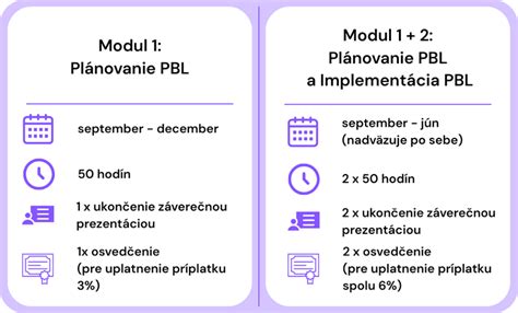 Infografika znázorňujúca kľúčové prvky PBL
