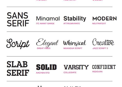 Ukážka rôznych štýlov výšiviek na krstných košieľkach (farby nití, typy písma)