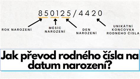 Schéma štruktúry rodného čísla s označením jednotlivých častí