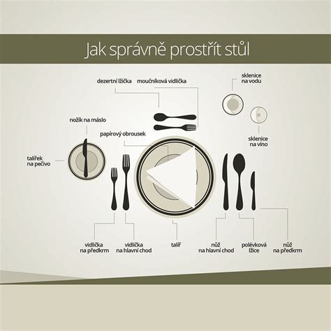 Základné prestieranie vianočného stola s riadom a podložkami