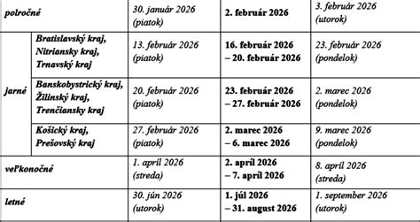 Schéma rozdelenia dní v kalendárnom roku: pracovné dni, víkendy, štátne sviatky a dni pracovného pokoja