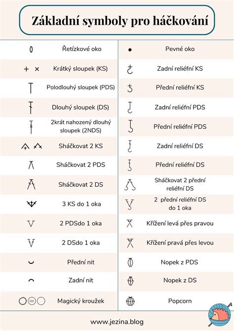Schéma základných háčkovacích stehov a pomôcok na stôl