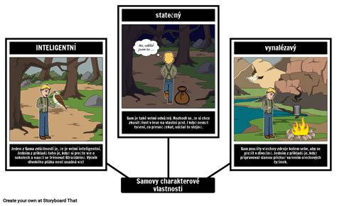 Infografika alebo schéma, ktorá vizualizuje charakterové vlastnosti Marcely