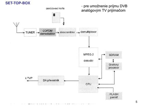 Schéma satelitného príjmu s DVB-S2