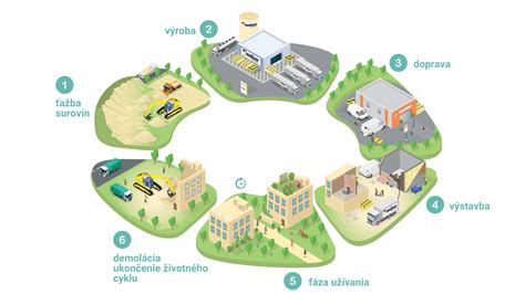 Infografika: Životný cyklus dát - zber, spracovanie, uchovávanie, vymazanie
