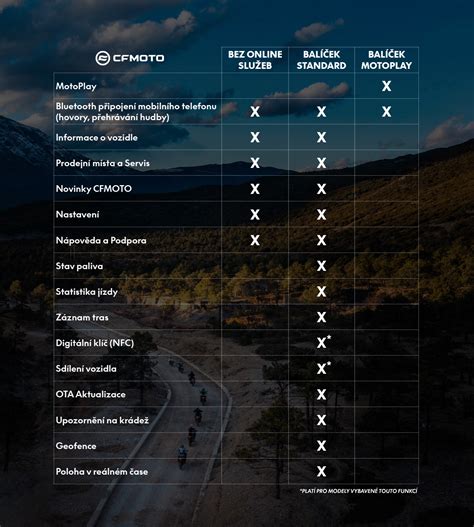Infografika porovnávajúca balíčky televíznych služieb a ich výhody