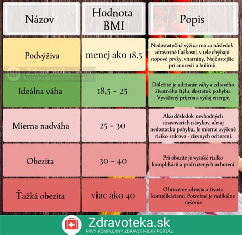 Infografika znázorňujúca rozdelenie svadobného rozpočtu podľa kategórií (priestor, catering, fotograf, hudba, výzdoba)