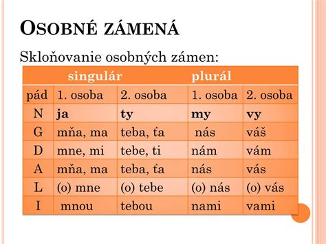 Tabuľka skloňovania osobných zámen v jednotlivých pádoch