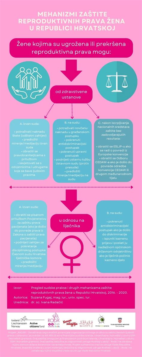 Infografika porovnávajúca prístup Regal Burgeru a globálnych reťazcov