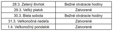 Infografika: Kľúčové dátumy otváracích hodín obchodov