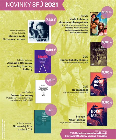 Infografika porovnávajúca jednoduchosť originálnych slovenských rozprávok s potenciálnou komplikovanosťou prekladov