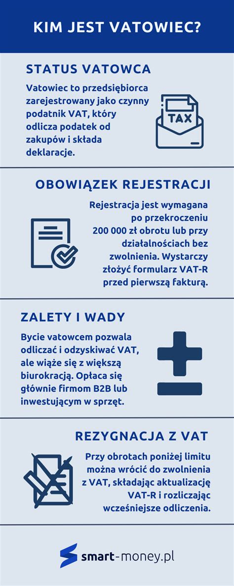 infografika znázorňujúca štruktúru pozvánky: kto, kedy, kde, účel a RSVP