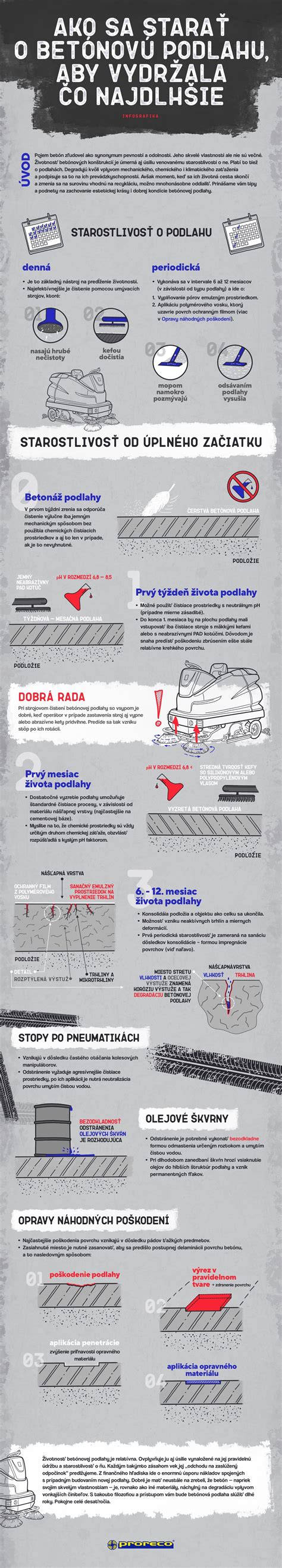 Infografika: ako sa starať o latexovú masku