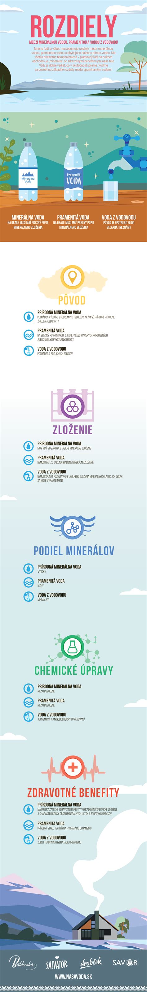 infografika znázorňujúca základné rozdiely medzi vlastnými a všeobecnými podstatnými menami