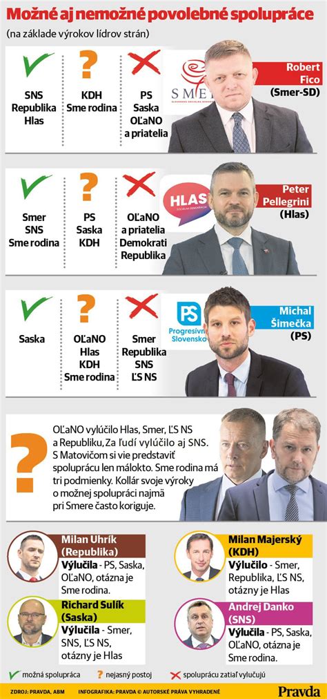 Infografika zobrazujúca rôzne scenáre snov o kostole a ich krátky význam