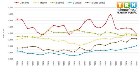Infografika znázorňujúca funkciu Cenopád - graf vývoja cien, ktorý ukazuje rozdiel medzi bežnou cenou a skutočnou zľavou