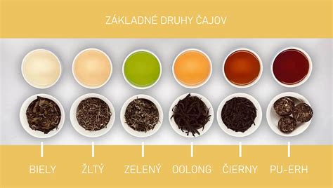 infografika: rôzne druhy čajov (čierny, zelený, bylinkový, ovocný)