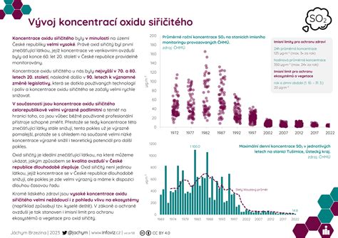 infografika znázorňujúca vývoj osobnosti Ebenezera Scrooga cez prizmu psychoanalytických konceptov