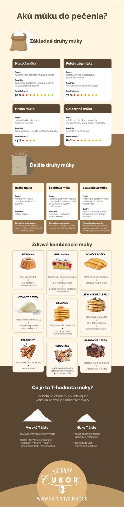 infografika s postupom pečenia barančeka