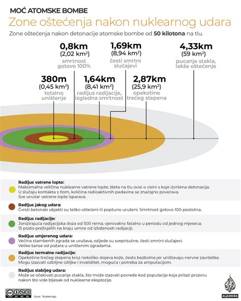 Infografika porovnávajúca svet Sheridanovcov (strieborné stĺpy dymu, ľalie, hudba) a svet chudobnej uličky (neduživé sliepky, dymové zdrapy, čokoládovohnedé domčeky).