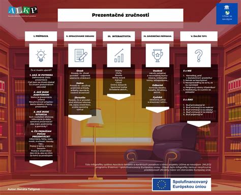 Infografika zobrazujúca kľúčové zručnosti potrebné v zákazníckej službe