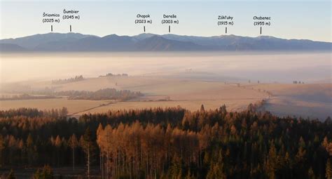 panoramatická schéma Západných Tatier s vyznačeným vrcholom Baranec